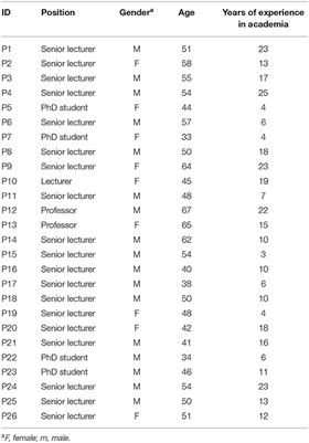 Job Demands, Resources, and Future Considerations: Academics' Experiences of Working From Home During the Coronavirus Disease 2019 (COVID-19) Pandemic